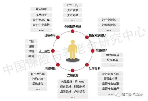 保险科技技术发展趋势系列报告：大数据应用有两大重要意义