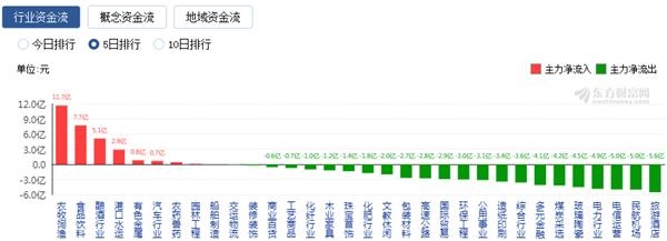 酱油、榨菜、火腿肠新高了！主力突然转向 说好的科技呢？