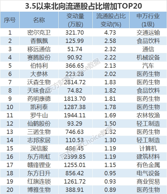 酱油、榨菜、火腿肠新高了！主力突然转向 说好的科技呢？