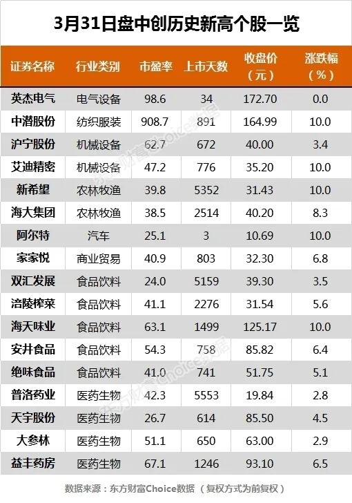 酱油、榨菜、火腿肠新高了！主力突然转向 说好的科技呢？