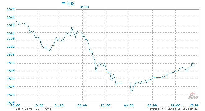 融资类信托规模压降 对投资人有什么影响？