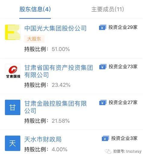 招商银行代销信托一年赚64亿 光大银行一年为光大信托销售超400亿规模产品