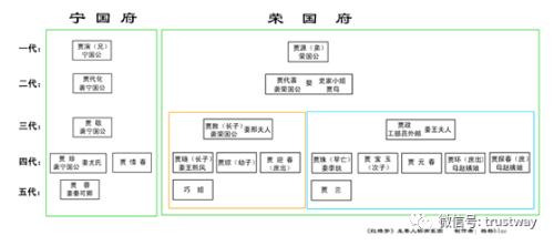 当《红楼梦》里的贾母遇上家族信托