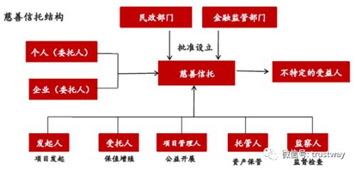 当《红楼梦》里的贾母遇上家族信托