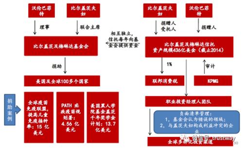 当《红楼梦》里的贾母遇上家族信托