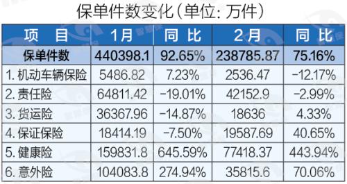 疫情黑2月：2月保费断崖式下滑！谁滑得最快？唯健康险独善其身？