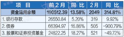 疫情黑2月：2月保费断崖式下滑！谁滑得最快？唯健康险独善其身？