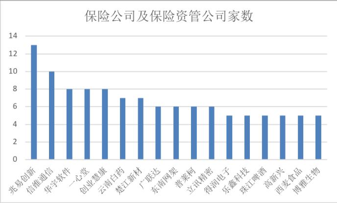 一季度险资举牌超去年全年 3月云调研234次！这些公司被盯上