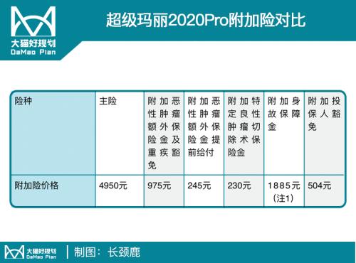 因为没注意这个 买保险我多花了3000块......