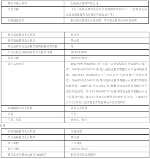 金鹰基金副总经理姚文强升任总经理 曾任职于博时基金