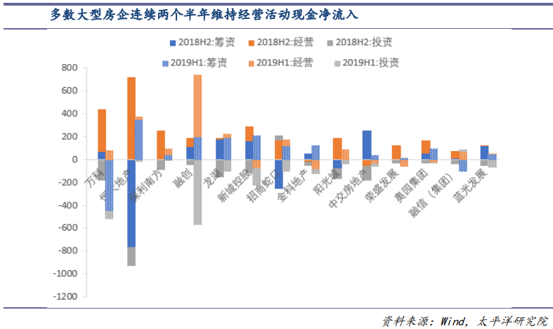 【风险防范】高杠杆房企信用质量可能继续分化