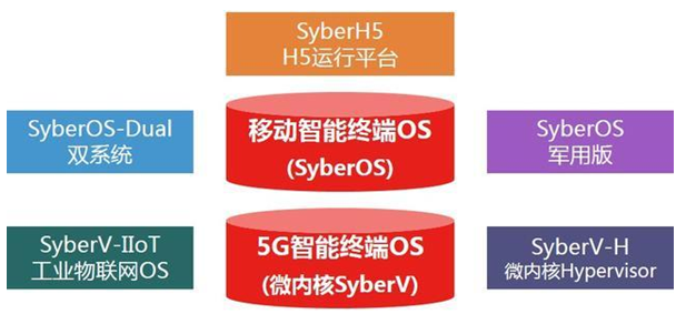 国产移动操作系统公司元心科技获中航基金投资