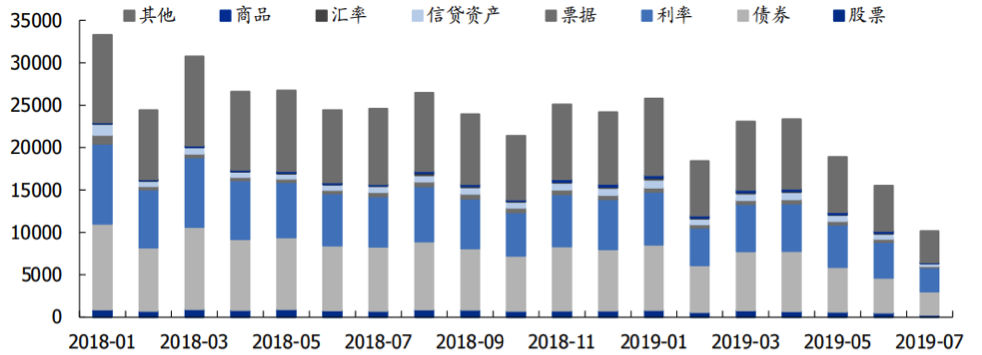 【行业概况】2019，银行理财子公司元年