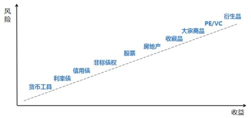 大局已定！100万亿大洗牌 500万金融从业者受冲击