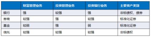 大局已定！100万亿大洗牌 500万金融从业者受冲击