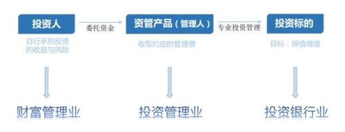 大局已定！100万亿大洗牌 500万金融从业者受冲击