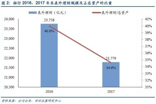 大局已定！100万亿大洗牌 500万金融从业者受冲击