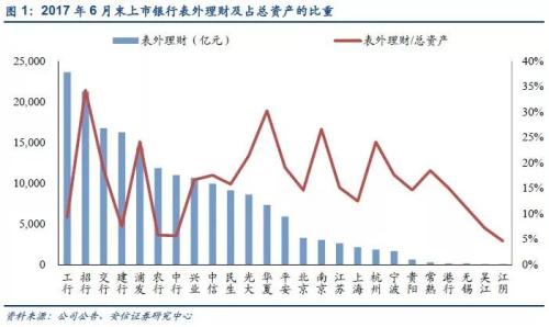 大局已定！100万亿大洗牌 500万金融从业者受冲击