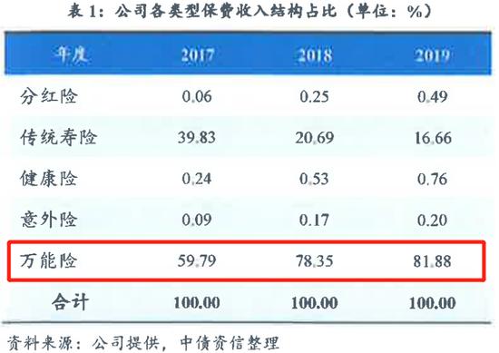 珠江人寿遭负面展望 偿付能力排名靠后