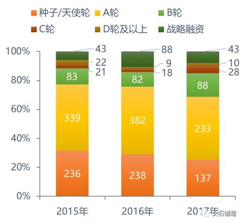 重磅发布：2017年中国医疗健康行业投资报告