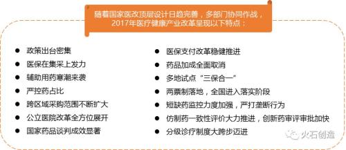 重磅发布：2017年中国医疗健康行业投资报告