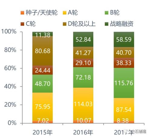 重磅发布：2017年中国医疗健康行业投资报告