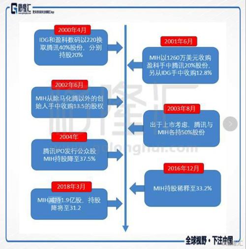 人类历史上最伟大的一笔投资