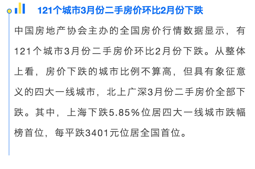 财查到每日金融行业资讯简报（4月6日）