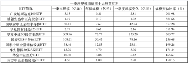 激增1000亿！ETF市场巨变，这些公司站在了