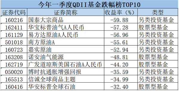 最惨巨亏近60%！中国基金出海投资十几年，最差单只单季业绩来了