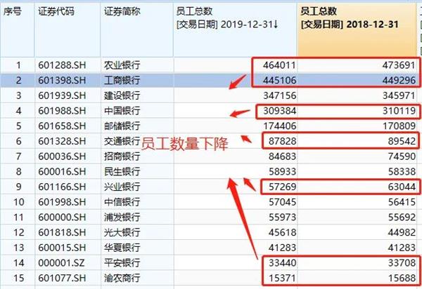 不到一小时，狂跌46%:甘肃银行大跳水！市净率低到0.2