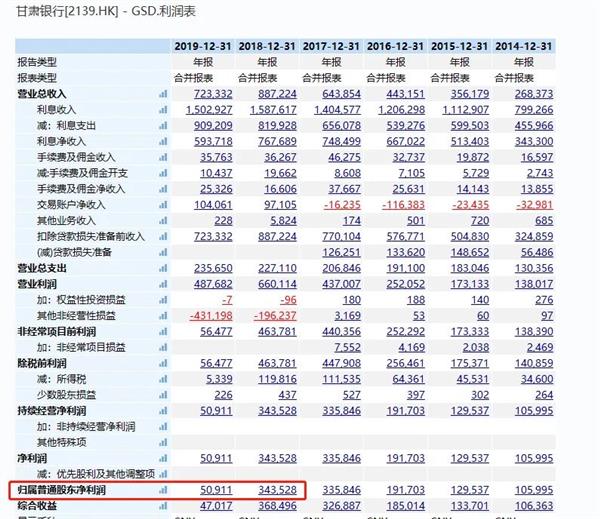 不到一小时，狂跌46%:甘肃银行大跳水！市净率低到0.2