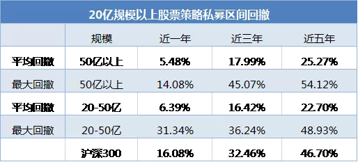 “嫌贫爱富”偏爱上海，牛市仓位高达八成，头部股票策略私募画像曝光！