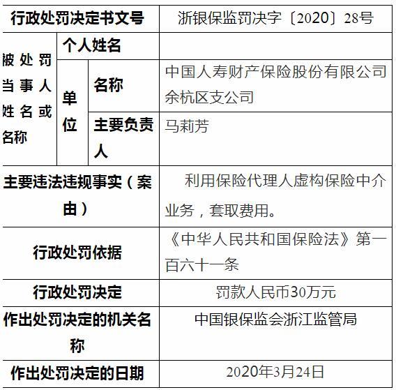 国寿财险余杭支公司虚构保险中介业务套取费用 被罚30万元