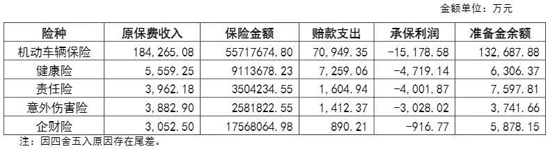 华海财险大换血 8位高管任命由山东银保监局批复