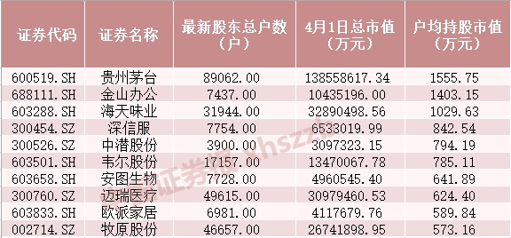 机构、游资错失的大牛股又涨停了 股东人均身价874万元