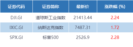 早班车|百亿元级私募逆势入场 这次抄到A股大底了？