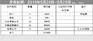 私募中金国瑞爆雷数亿元下落不明 五百投资者艰难追偿