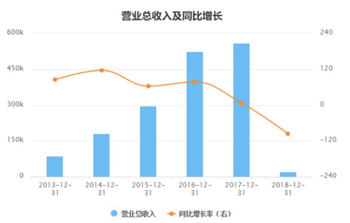 安信信托被罚1400万 前总裁杨晓波遭追罚“终身禁业”