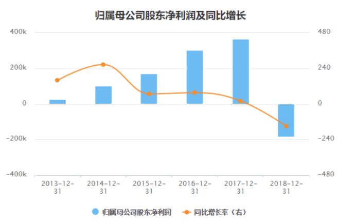 安信信托被罚1400万 前总裁杨晓波遭追罚“终身禁业”