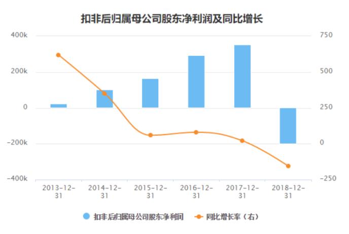 安信信托被罚1400万 前总裁杨晓波遭追罚“终身禁业”