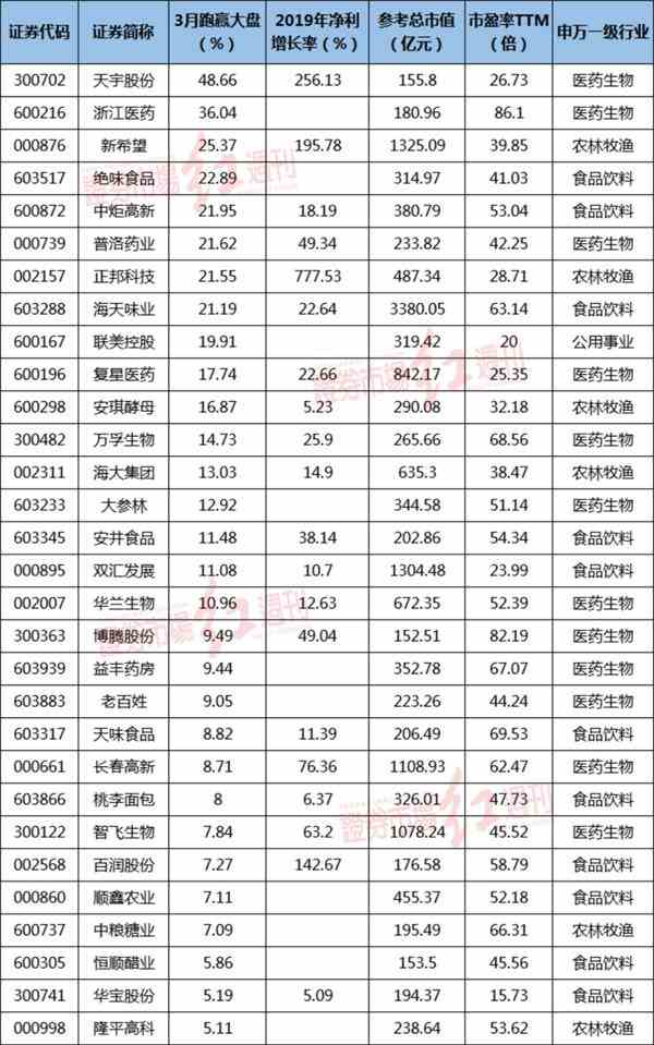 全球转向防御期！杠杆资金逆市加仓“好赛道避险股”