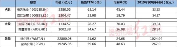 全球转向防御期！杠杆资金逆市加仓“好赛道避险股”