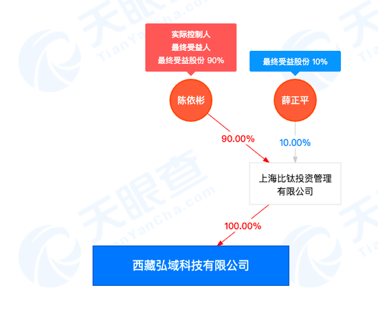 弘坤资产三四成基金难退出 市场因素还是另有蹊跷？