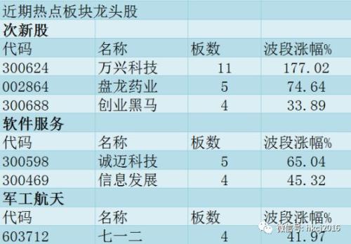 中美贸易战引市场恐慌情绪逐渐冷静 题材股强力反弹