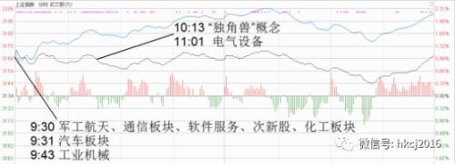 中美贸易战引市场恐慌情绪逐渐冷静 题材股强力反弹