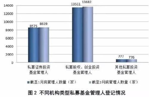 关于私募基金的这些数据你知道吗？最全整理！