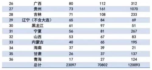 关于私募基金的这些数据你知道吗？最全整理！