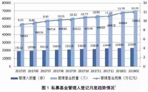 关于私募基金的这些数据你知道吗？最全整理！