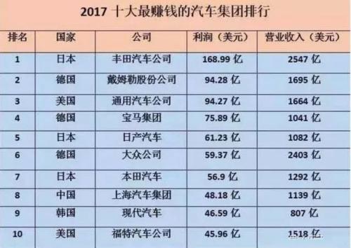 中美20个产业强弱对比 差距比想象的大